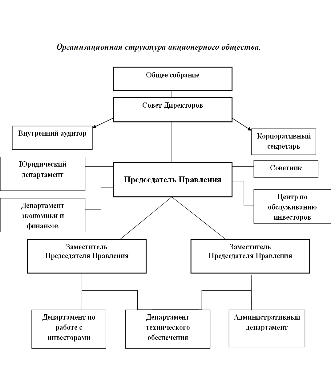 структура презентации для инвестора структура презентации для инвестора