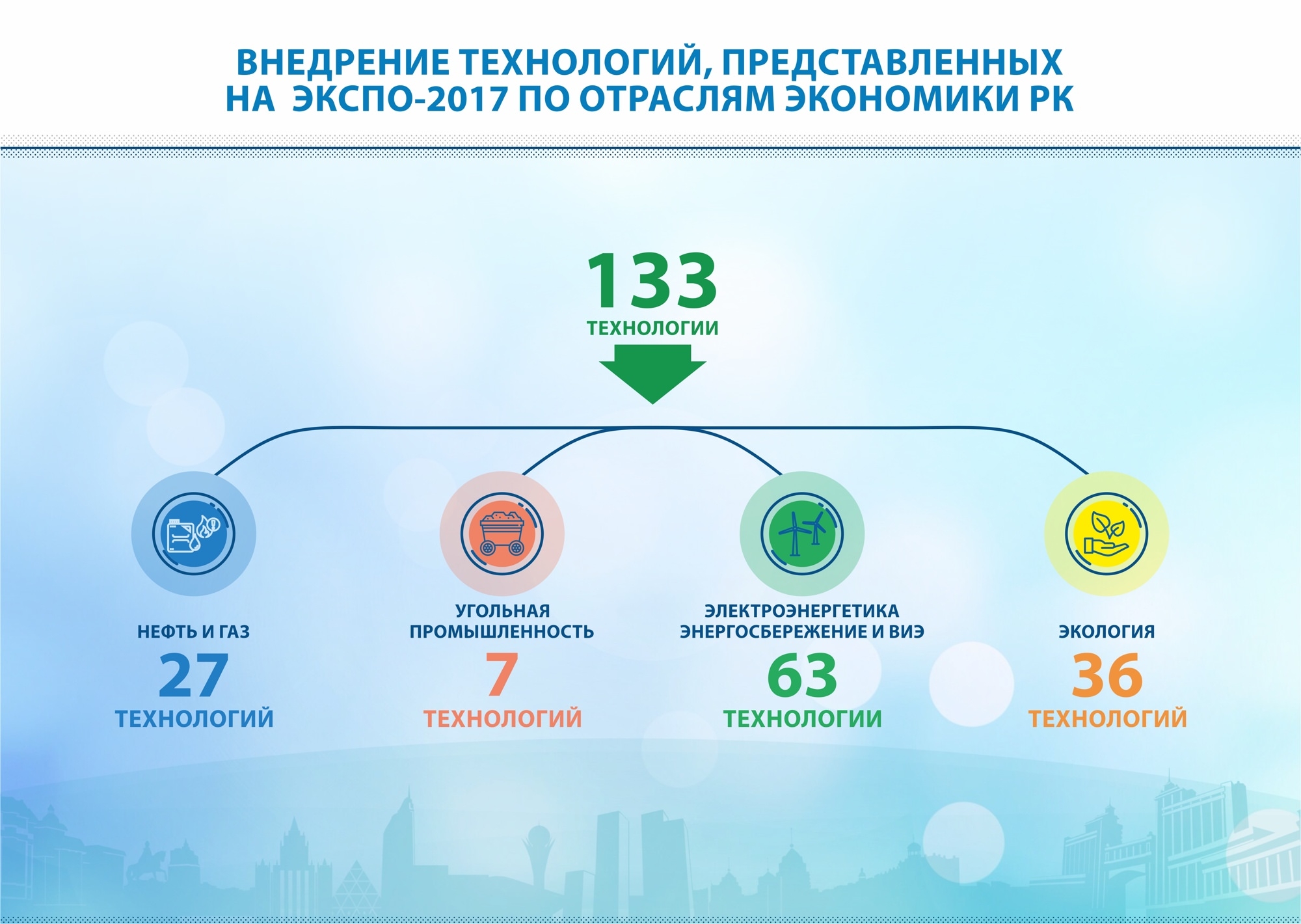 Экспо 2017 презентация на русском